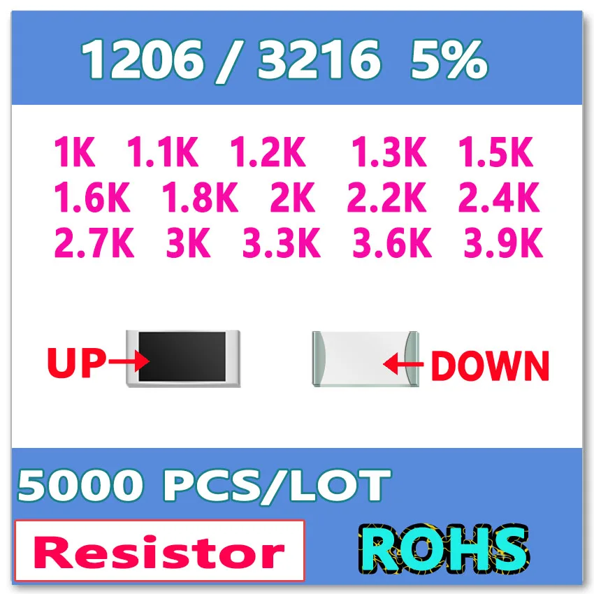 

JASNPROSMA 1206 J 5% 5000pcs 1K 1.1K 1.2K 1.3K 1.5K 1.6K 1.8K 2K 2.2K 2.4K 2.7K 3K 3.3K 3.6K 3.9K smd 3216 OHM Resistor