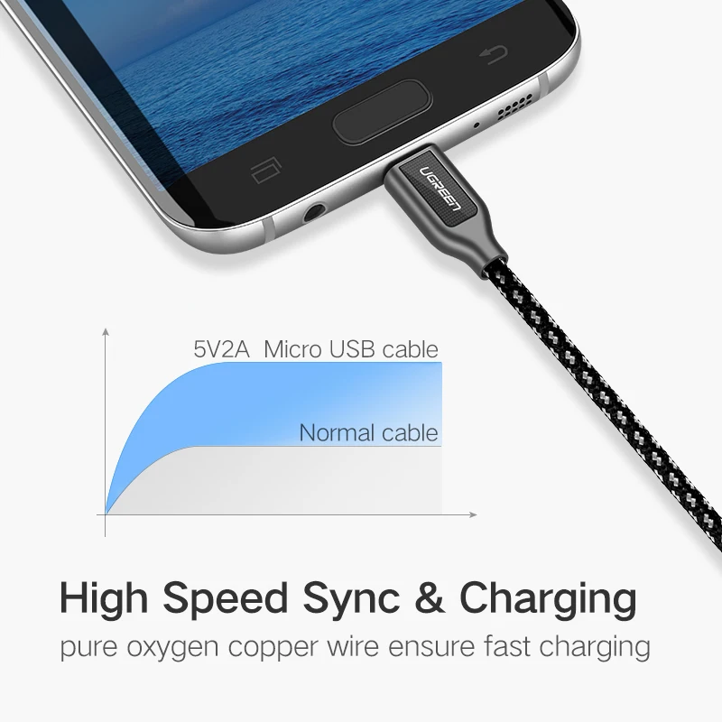 Ugreen Micro USB кабель для Xiaomi Redmi Note 5 4X Android телефон нейлоновая плетеная Быстрая