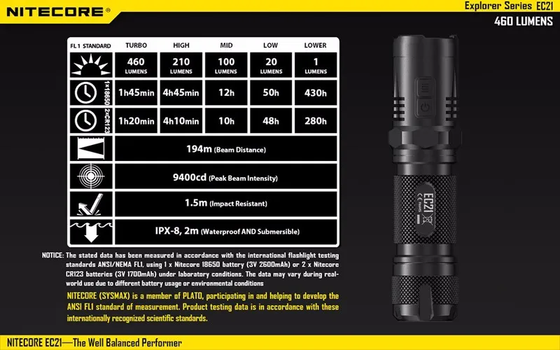 Хорошо сбалансированный трансформатор 460 люменов CREE XP-G2 R5 EC21 Nitecore Flash светильник перезаряжаемый красный светильник