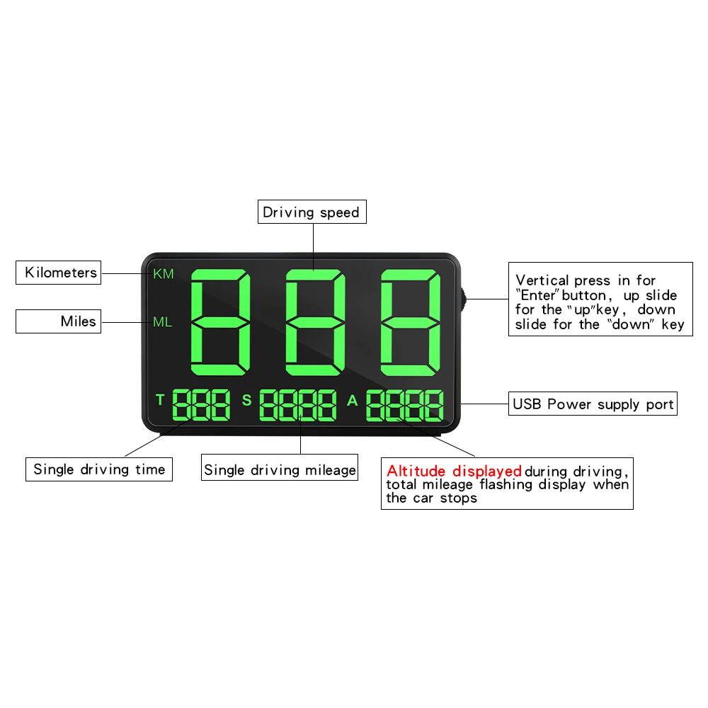 C80 GPS HUD full HD экран с головками дисплей для универсального автомобиля или