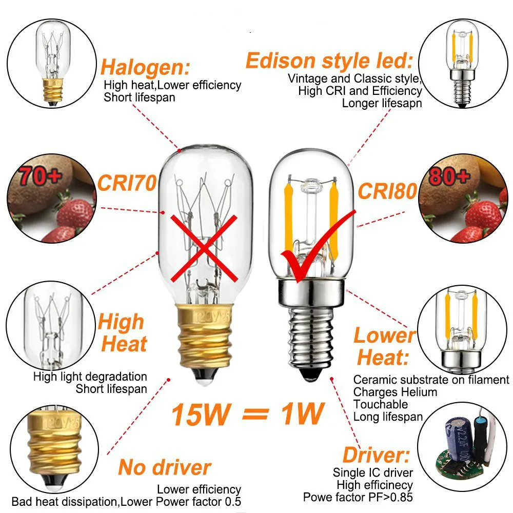 GANRILAND T22 12 V 24 V AC DC Светодиодный светильник 1 W E12 E14 светодиодный удар накаливания лампа для холодильника старинное украшение освещения лампы для комнаты