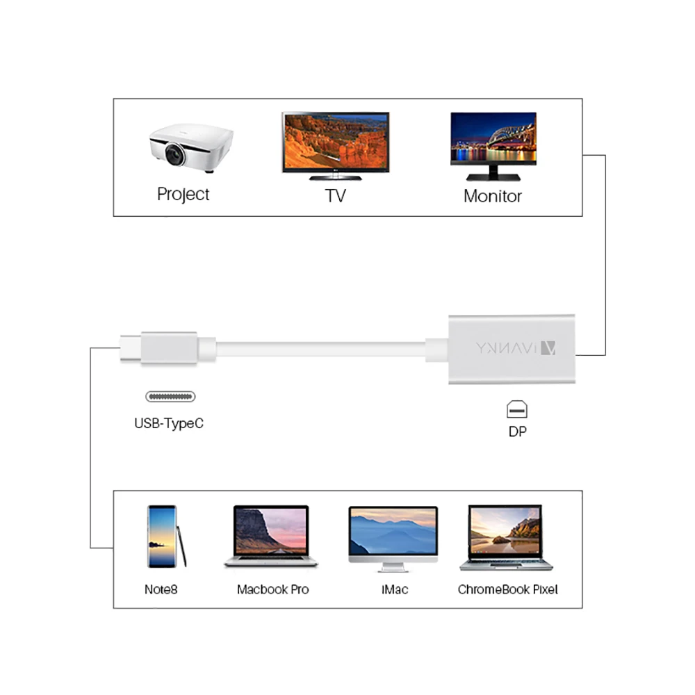 [Пожизненная гарантия] iVANKY 4K @ 60Hz type C для Mini DP адаптер USB дисплея Macbook Air ноутбука