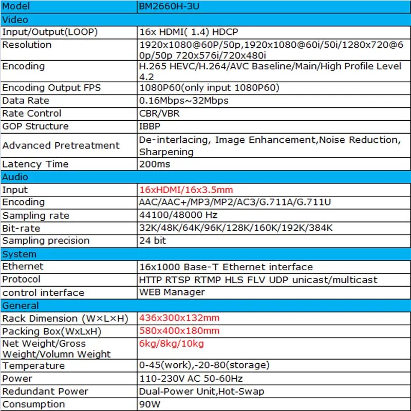 MPEG 4 AVC/H.264 H.265 HEVC 16 канальный HDMI видео кодировщик передатчик живой