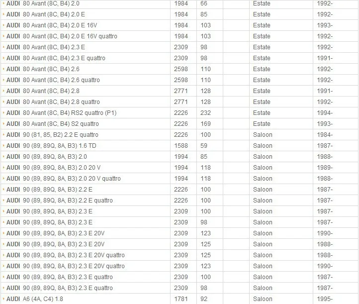Рабочий цилиндр сцепления для AUDI/VW OEM 4A0721261