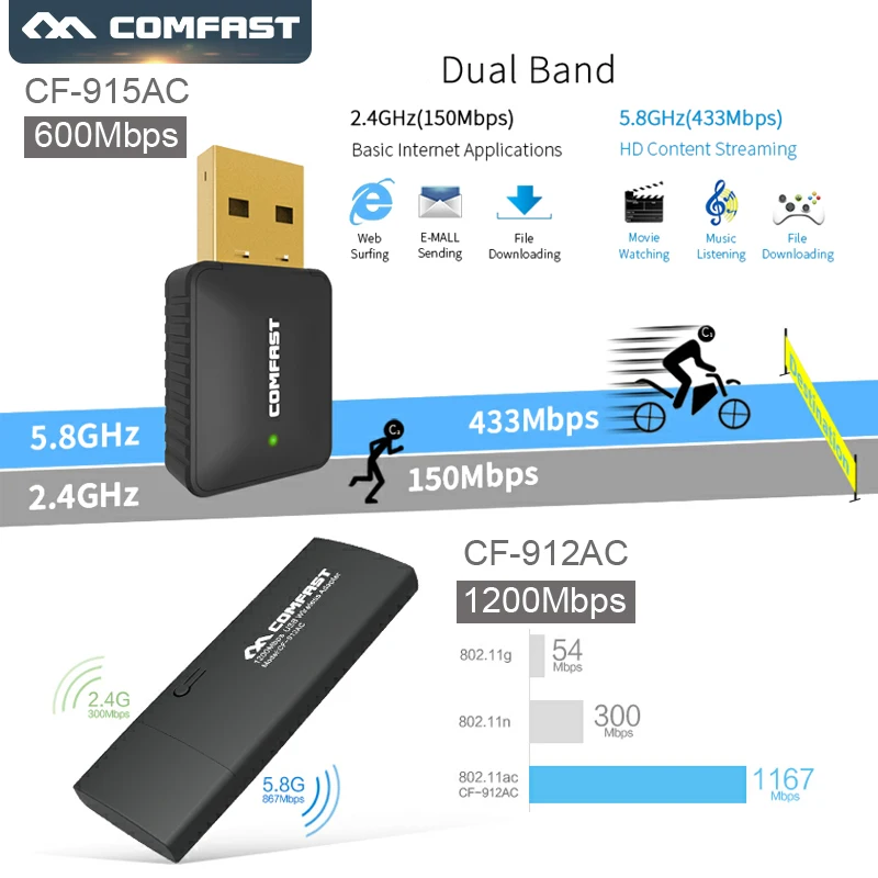 Comfast 600/1200 Мбит/с USB Wifi адаптер двухдиапазонный 802.11ac/b/g/n 2 4 5 ГГц Wi Fi ключ приемник