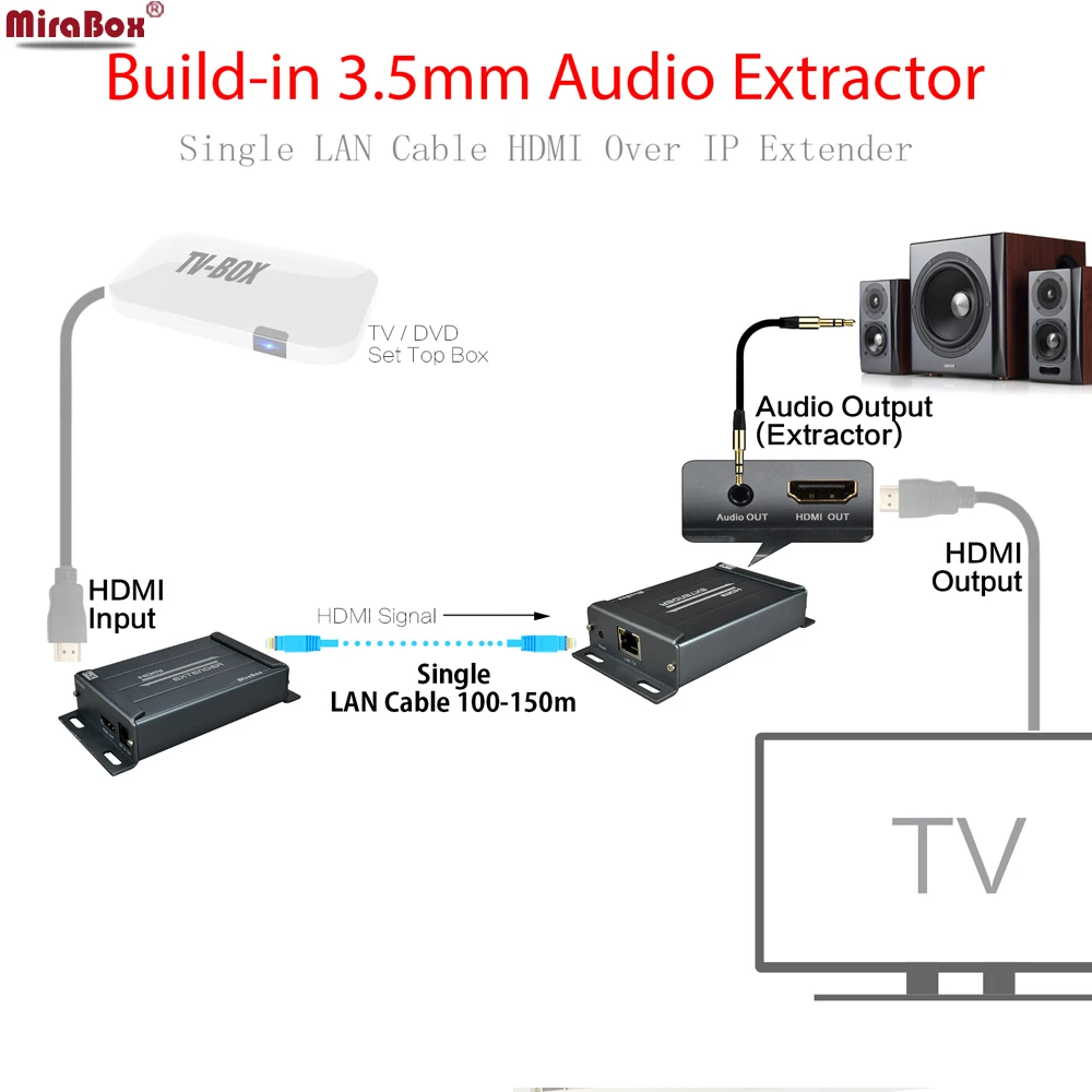 1080P HDMI удлинитель по IP UTP Cat5e Cat6 до 150 м с аудио экстрактором|Кабели HDMI| |