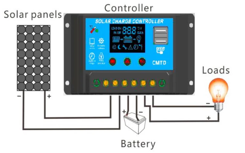 Высокое качество! 20A10A 12V24V авто. Солнечное зарядное устройство контроллеры ЖК