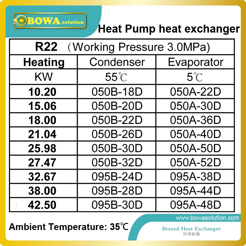 15 кВт конденсатор теплового насоса R22/R417a для сохранения температуры масла или