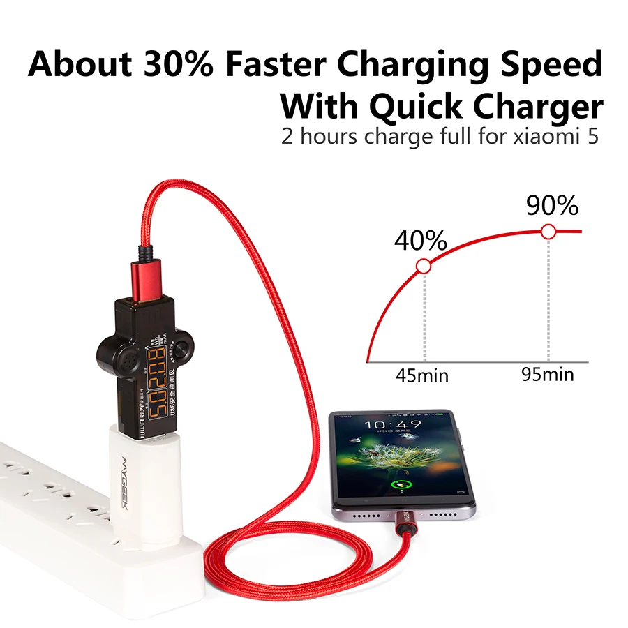 Mygeek обновление Нейлон Micro USB кабель для samsung htc huawei Xiaomi 2 м провод быстрой зарядки