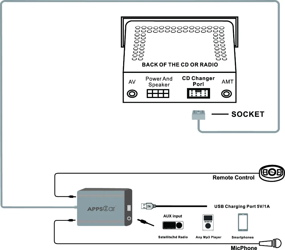 APPS2Car Bluetooth Hands Free адаптер автомобильный интегрированный USB AUX разъем интерфейс для