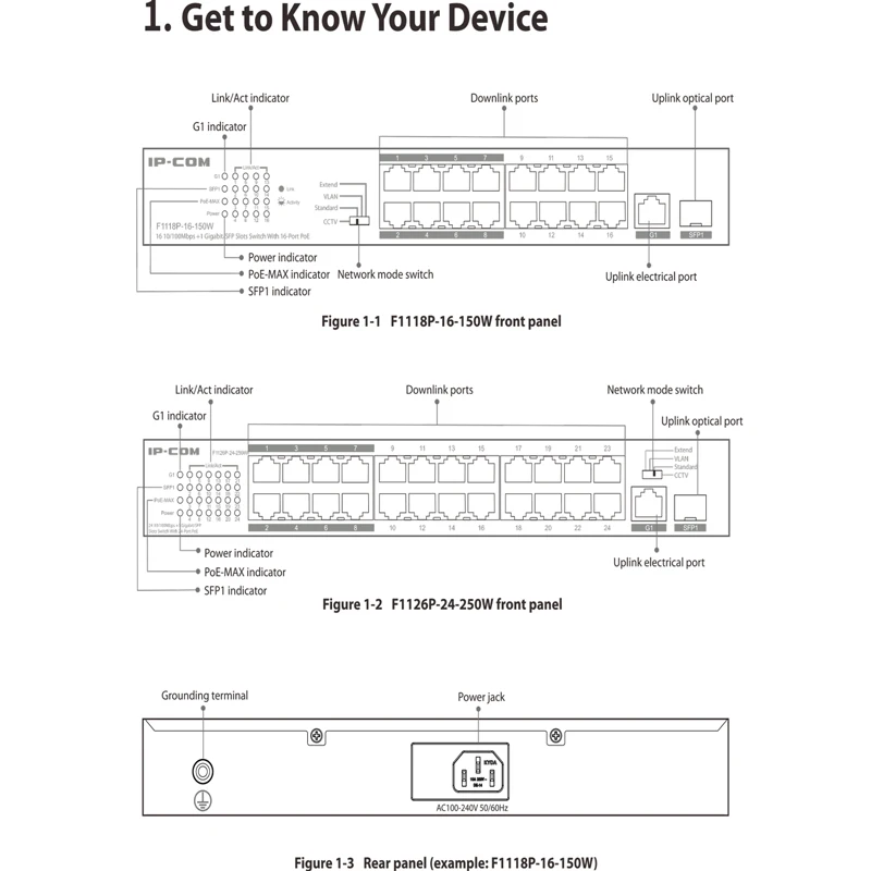 F1126P-24-250W 24 10/100 Мбит/с Base-TX RJ45 порт Ethernet сетевой коммутатор порта s 225 Вт PoE источник