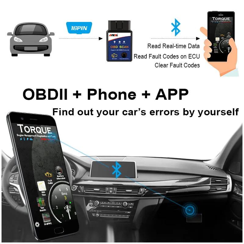 Автомобильный диагностический сканер ELM327 OBD2 прибор с поддержкой