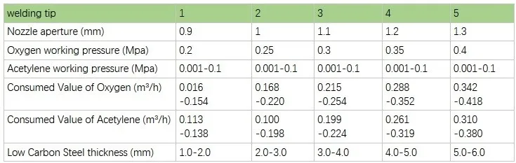 5 шт./лот H01-2 oxy пропан сварочный сопло 1#2#3#4#5# сварочный наконечник