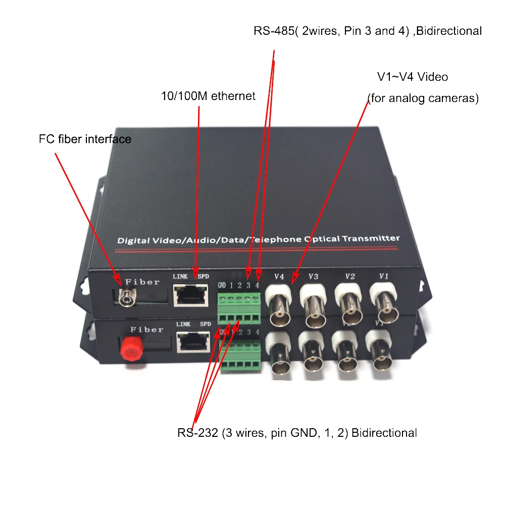Видео/Ethernet/RS485/232 данные по волоконно-оптическим медиаконвертерам-FC одномодовый 20