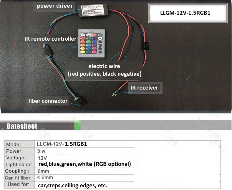 Мини светодиодный светильник 12 В RGB цвета и боковые светящиеся оптические волокна с юбкой различные цвета для украшения салона автомобиля