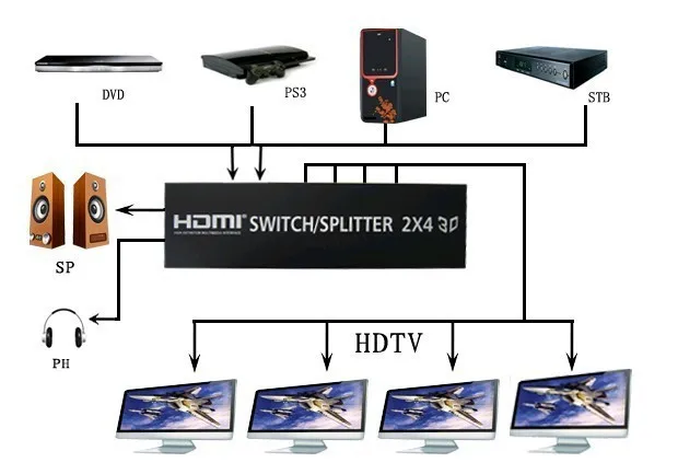 HDMI Splitter 2X4 Переключатель с аудио выход Switcher 2 в 4 для HDTV PC DVD PS3 Полный HD1080p Поддержка
