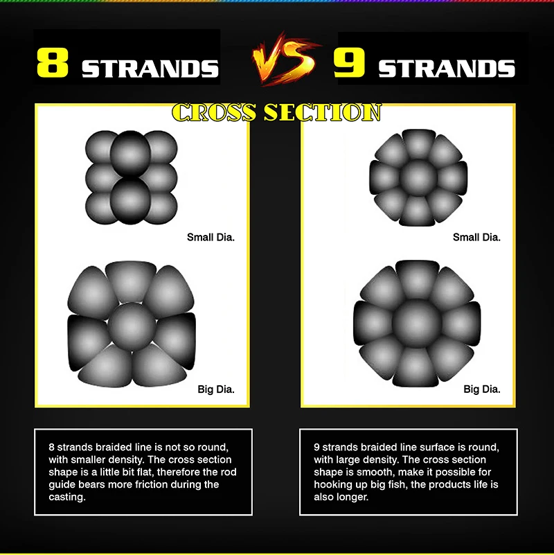 JITAI многофиламентная плетеная рыболовная леска из ПЭ 9 прядей 100 м 10 м/Цвет шнур