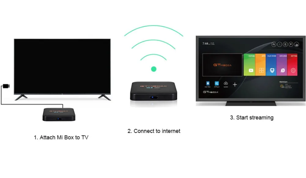 Оригинальная глобальная GTMEDIA G3 A tv Box S 4 K HDR Android tv 7,1 Ultra HD 2G 16G wifi Google Cast Netflix IP tv Set top Box медиаплей