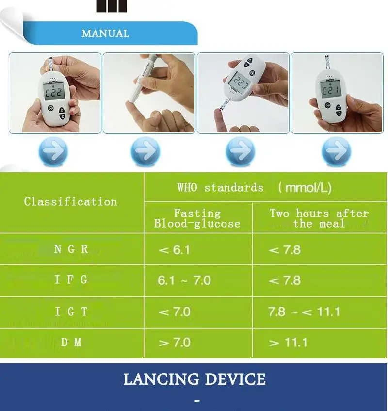 Sinocare Accu mmol& mg/dl измеритель уровня глюкозы в крови 50 шт. тест-полоски/ланцет игла для диабета глюкометр в крови определение уровня сахара в крови