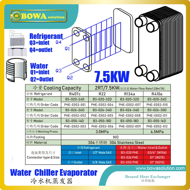 2RT/7.5KW PHE испаритель охладителя воды-отличный выбор для охлаждения оборудования