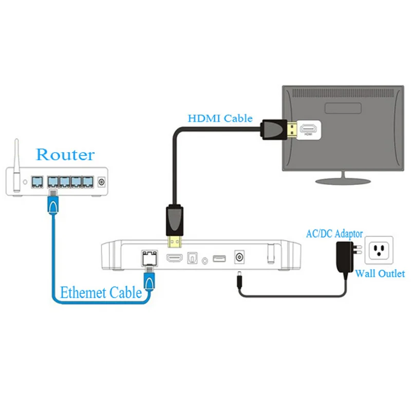 A5X Max Smart Android 7 TV Box RK3328 4K HDR10 USB3.0 4 ГБ 32 двухдиапазонный Wifi LAN Bluetooth 0 HD медиаплеер pk MAX +