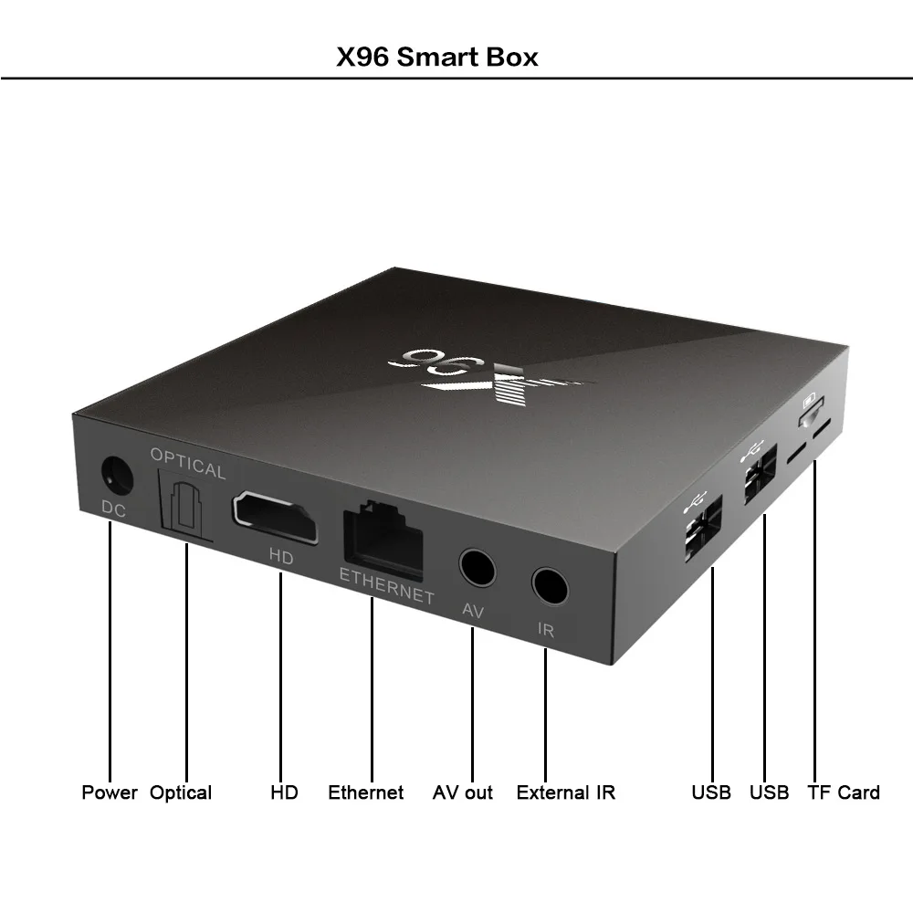X96 Android 6 0 ТВ приставка Макс 2 Гб ОЗУ + 16 ПЗУ Amlogic S905X четырехъядерный wifi HDMI 4K * 2K HD