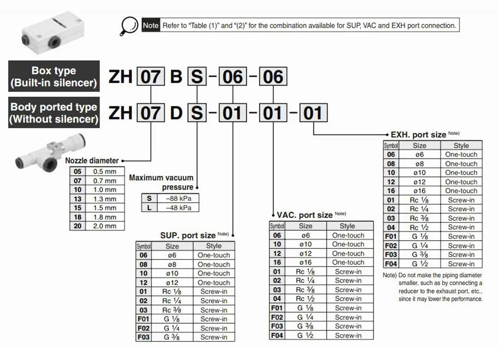 SMC тип Пневматический вакуумный генератор ZH05BS/ZH07BS/ZH10BS/ZH13BS/ZH05BL/ZH07BL/ZH10BL/ZH13BL коробка