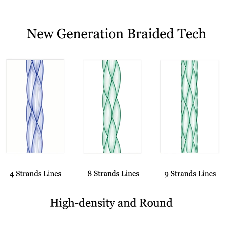 Набирает 9 прядей 1000 м супер Мощность PE плетеная рыболовная леска из ПЭ 8 цветов мы