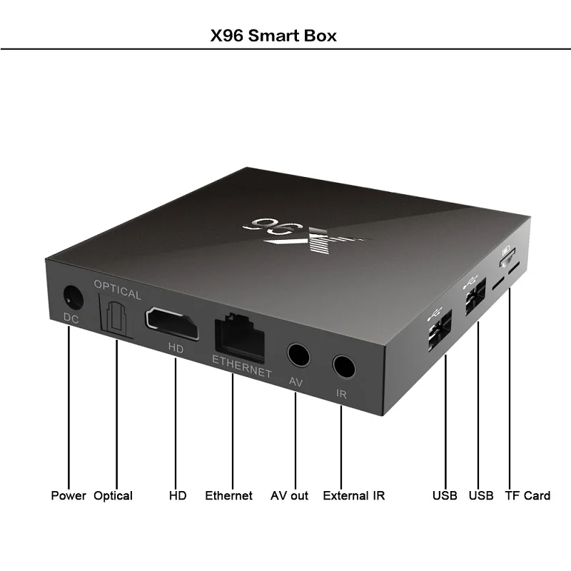 ТВ-приставка RIQUEZA X96 Amlogic S905X 4 ядра Android 2 4K + 16 ГБ ГГц Wi-Fi HD a | Электроника
