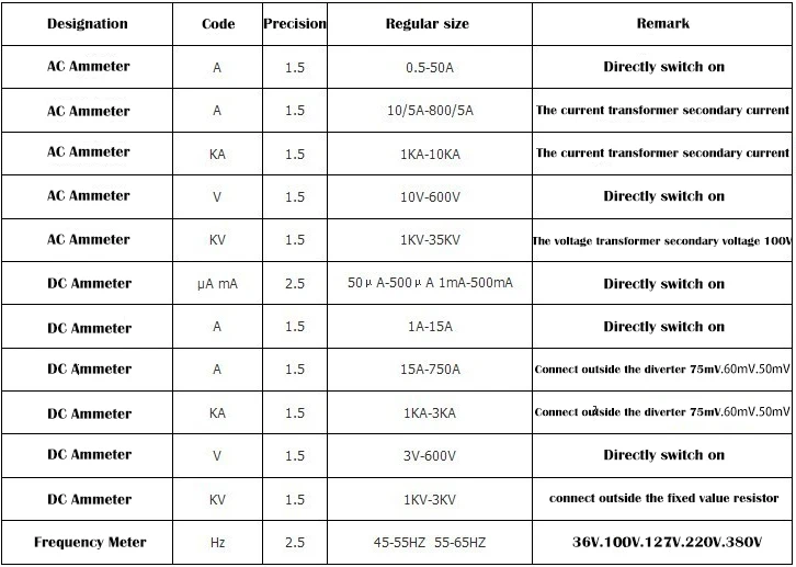 Новые поступления AC 44I17(50A) Аналоговый Амперметр Панель ток Ампер метр указатель диагностический инструмент Amperimetro Ampermeter