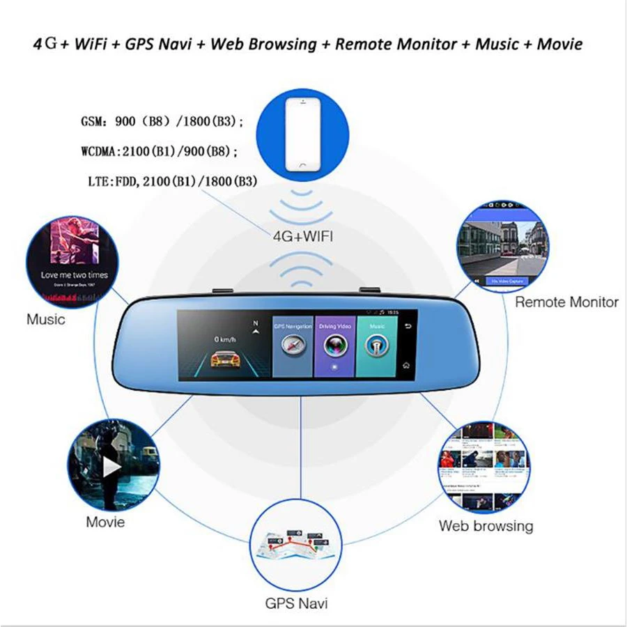 ZUCZUG 8 дюймов 4G сенсорный IPS Автомобильный видеорегистратор камера Android зеркало GPS
