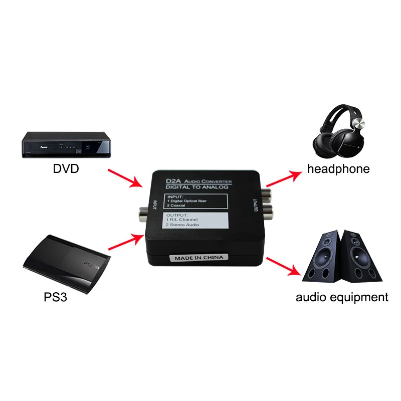 Цифровой оптический коаксиальный RCA / Toslink сигнал цифро-аналоговый аудио