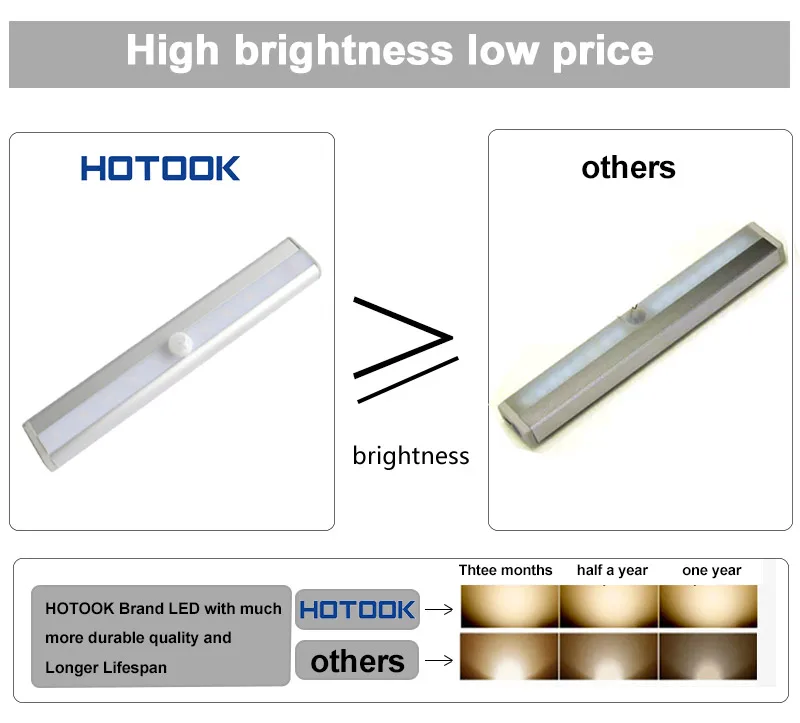 Носветильник светодиодсветодиодный панель с ИК датчиком движения магнитом|night