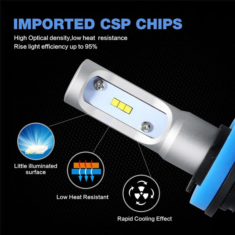 DS 2 шт. S1 Led H1 H3 H4 H7 H11 H13 9005 9006 9007 9004 фар автомобиля Автомобильная Противо Туманная