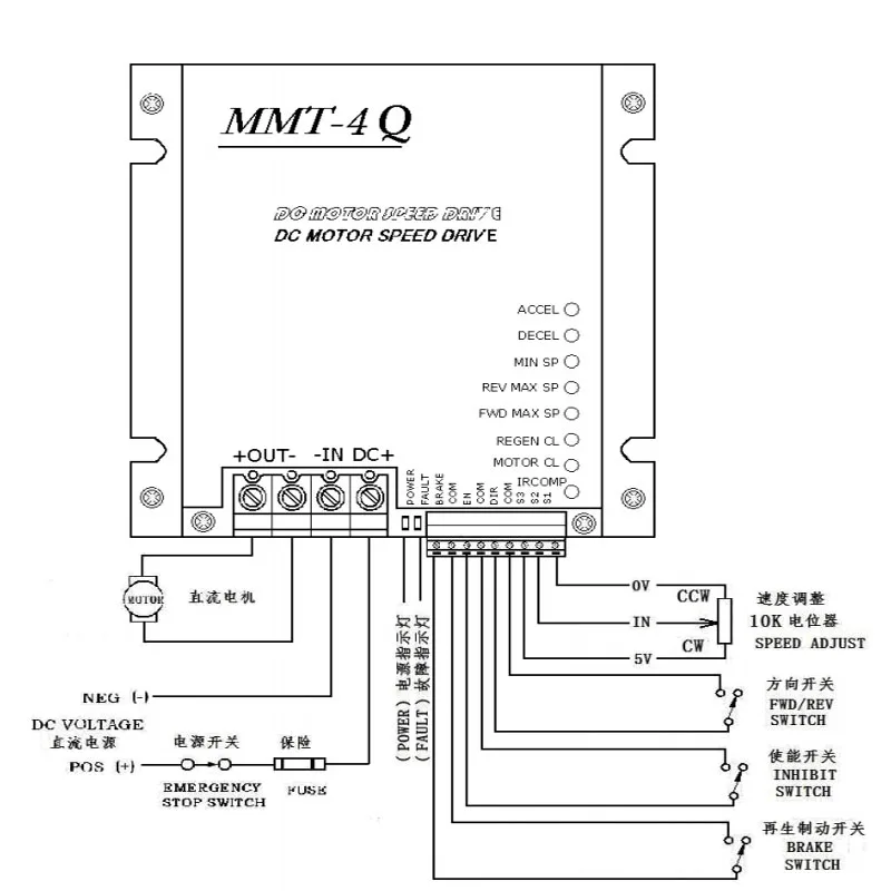 Регенерация торможения четыре квадранта операции вперед назад 500 Вт dc контроллер