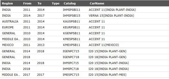 Антенна приема радиосигнала для Hyundai Accent i20 962051R000 96205C7050|Антенны| |