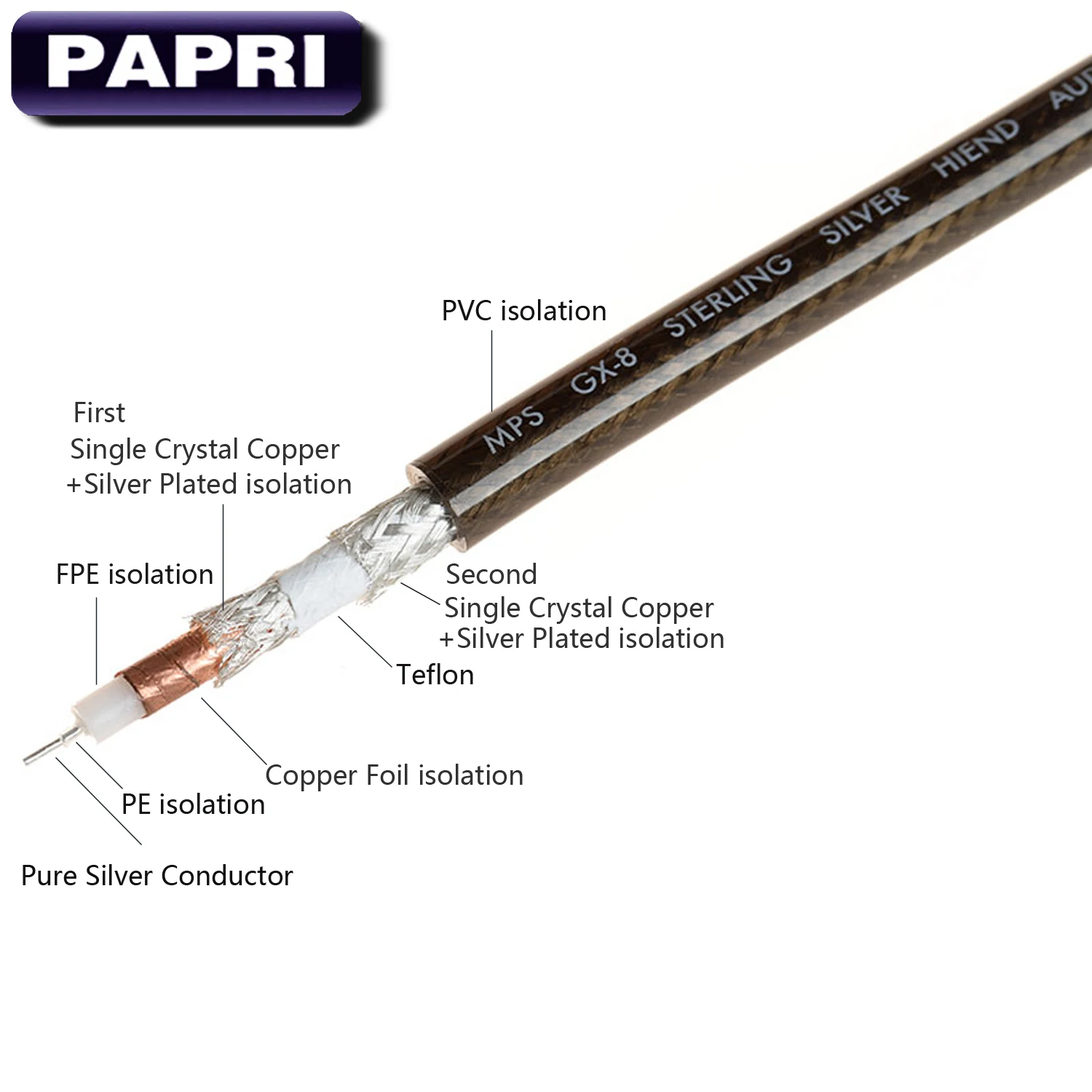 PAPRI GX 8G RCA контактный кабель позолоченные вилки 99.9997% чистый серебряный
