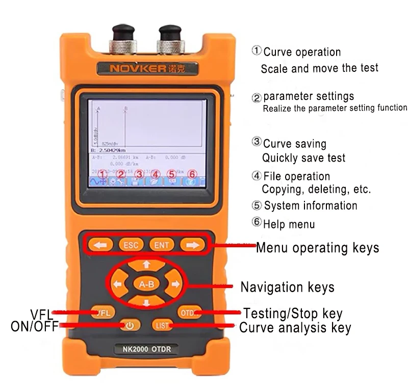 OTDR 1310/1550nm 30/28dB, интегрированный VFL Сенсорный экран оптический измеритель коэффициента отражения методом временных интервалов VFL