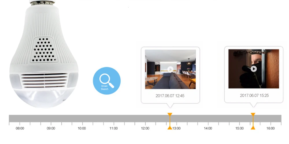 2018 Новинка 2MP 1080P лампа беспроводная IP камера Wi Fi рыбий глаз 360 градусов Мини CCTV