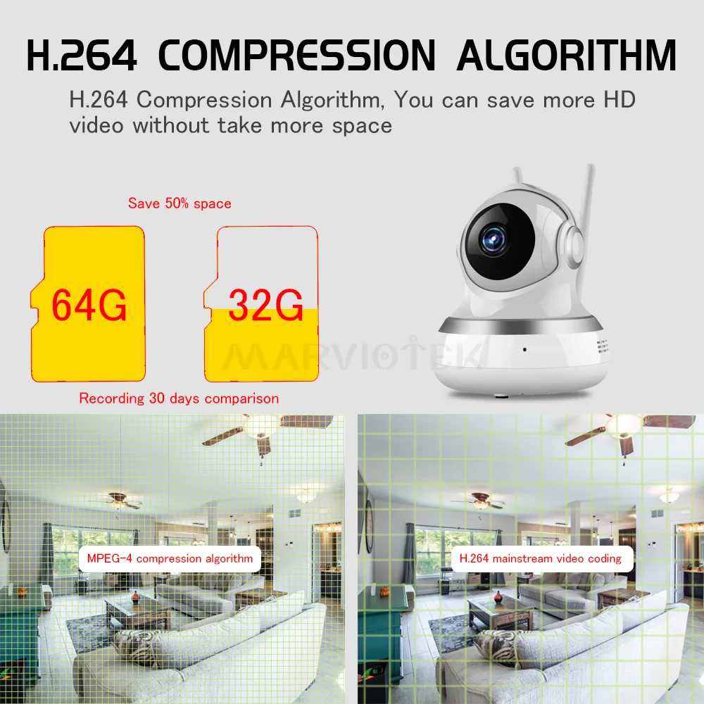 

720P CCTV Camera 1080P PTZ IP Camera WIFI Home Security Camera Wireless Plug And Play P2P Night Vision Indoor Mini Camera HD IR