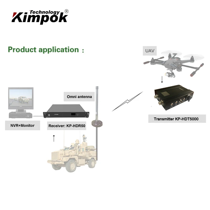 До 100 км UAV видео передатчик 5 ватт COFDM беспроводная связь Full HD 1080P AES