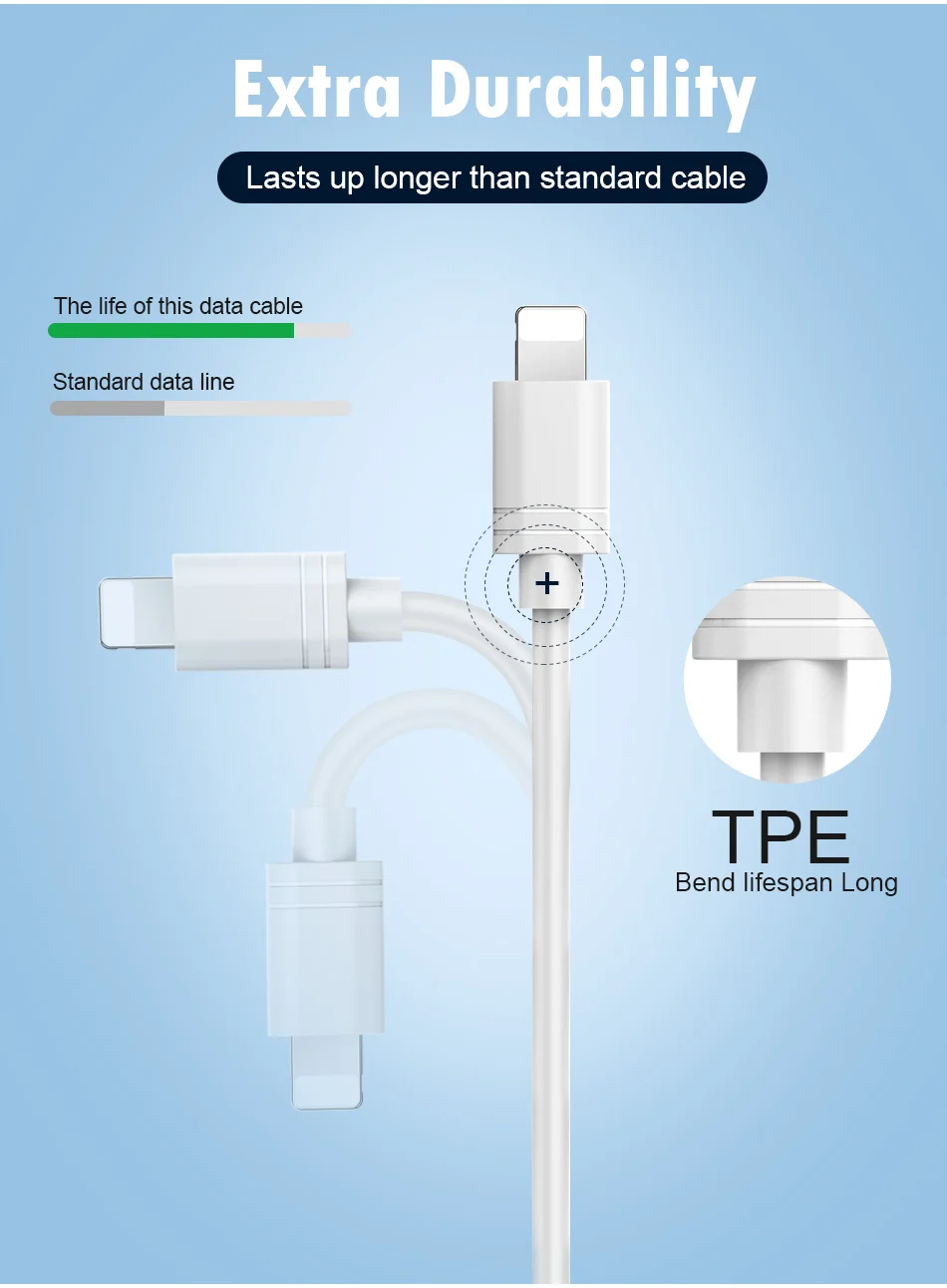 NOHON TPE 8-контактный кабель для зарядки и передачи данных для iPhone X XS MAX XR 8 7 6 6S 5 5S Plus Ipad mini IOS 11 12 зарядное устройство USB