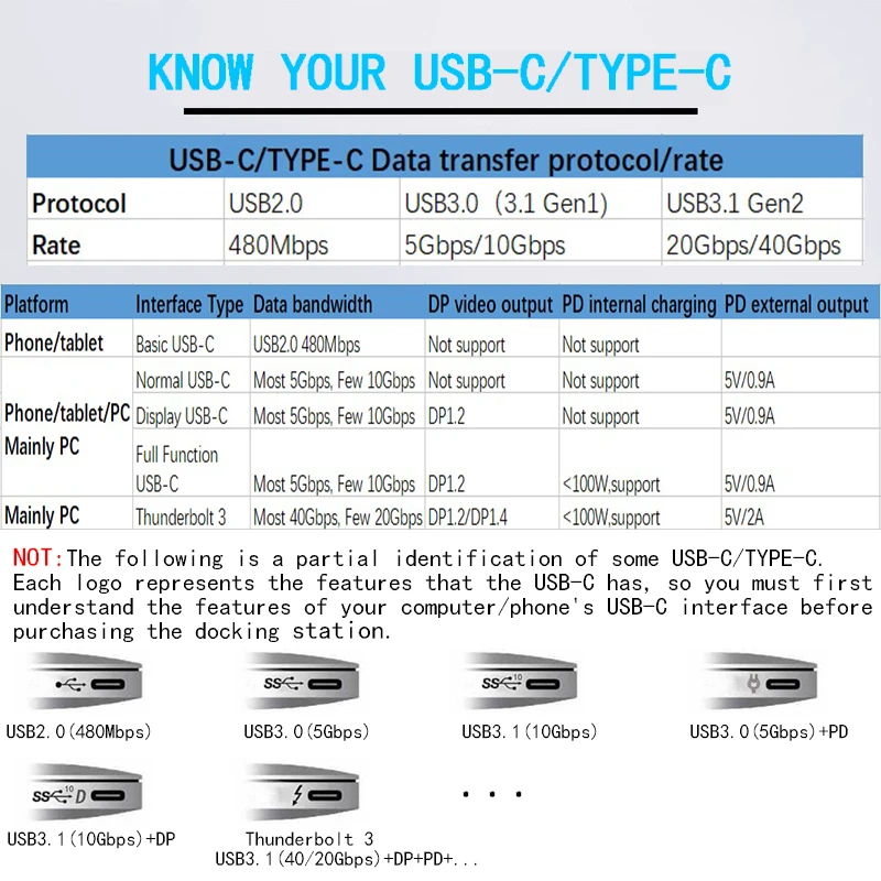 Док-станция с разъемом типа C HDMI VGA USB power Delivery Hub для ноутбука Macbook Pro hp DELL Surface lenovo samsung Dock