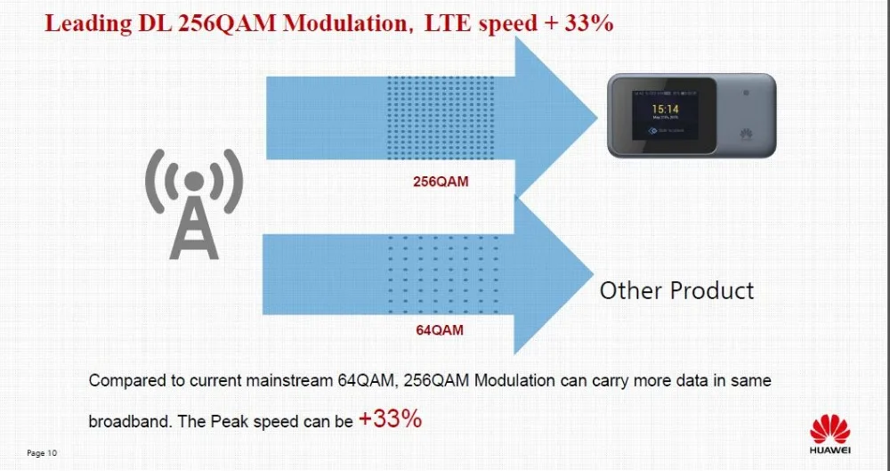 Huawei E5788u-96a 5G 4CA-LTE: B1/B3/B4/B5/B7/B8/B19/B20/B28/B38/B40/B41/B42 Cat16 1Gbmps MiFi модем Поддержка Bluetooth 4,0+ NFC