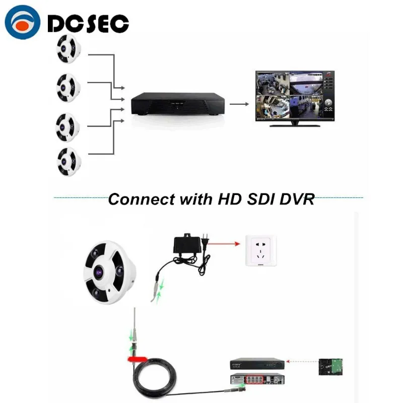 Бесплатная доставка! Популярные 2.0 мегапиксельная HD SDI 360 градусов рыбий глаз