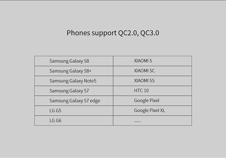 Nillkin поделиться властью 4 Выход USB Автомобильное зарядное устройство QC 3,0 Реверсивный type-c порт универсальный для Iphone samsung s8 плюс huawei xiaomi