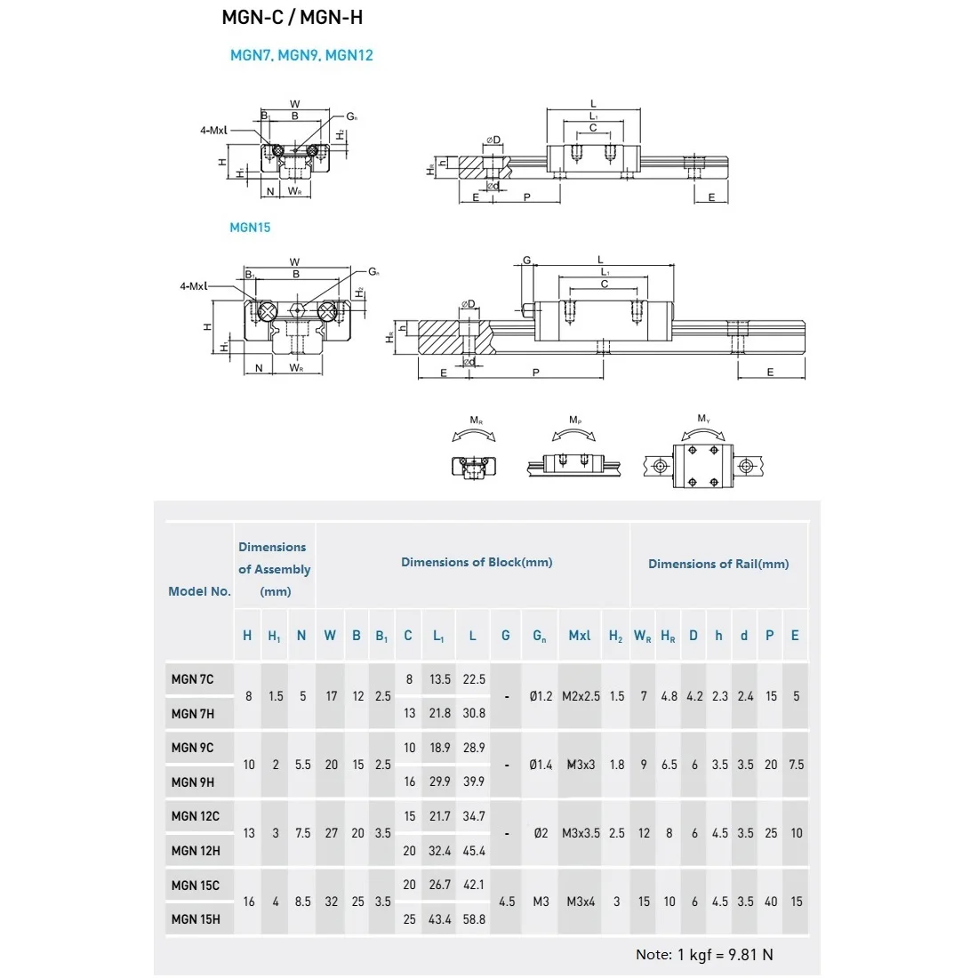 1/2 шт. MGN12H MGN9H MGN15H MGN15C MGN7H MGN7C MGN9C MGN12C кареточный блок для MGN9 MGN12 MGN15 MGN линейная