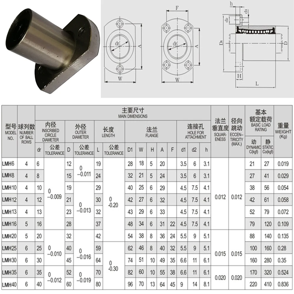 4 шт./лот LMH 8UU 8 мм Ellipse фланец типа CNC Линейное движение втулка
