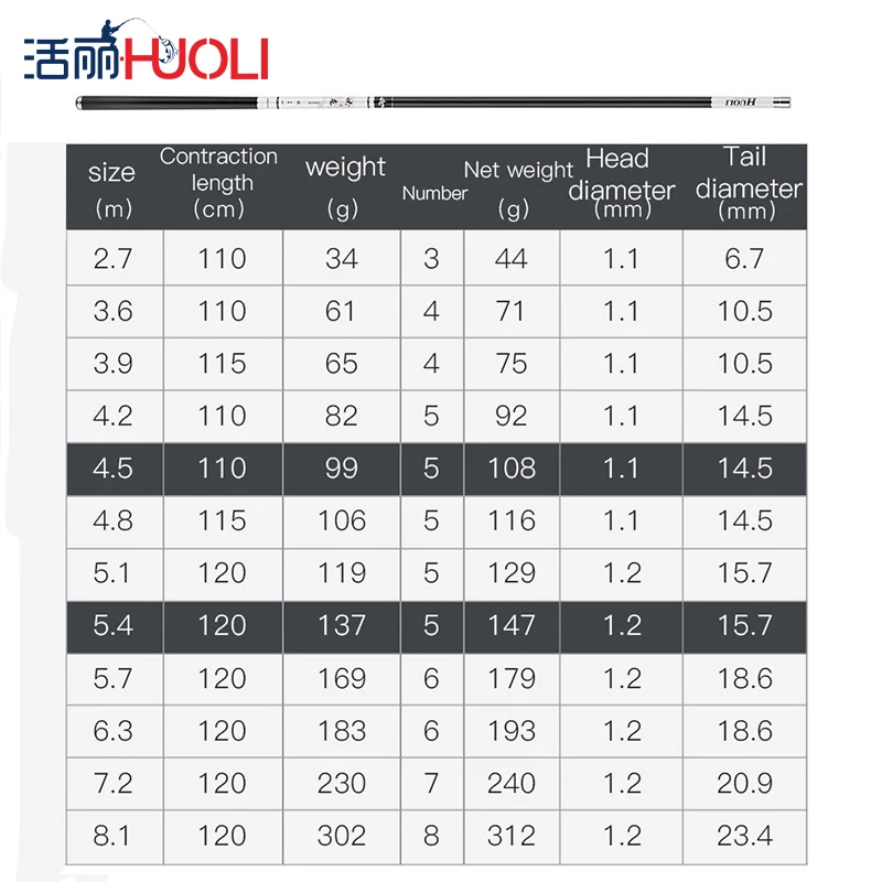 HUOLI, новинка, углеродное волокно, сверхтвердая 2,7-8,1 м, Тайваньская удочка, рыболовные снасти, 12 размеров на выбор