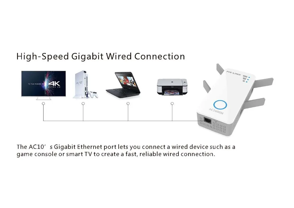 PIXLINK беспроводной-AC двухдиапазонный 2600 Мбит/с WIfi расширитель диапазона ретранслятор AP LV-AC10 4x4 MU-MIMO технология Beamforming до 2,6 Гбит/с